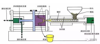 家电用塑料制品的六种常用注塑加工技术,你知道几种